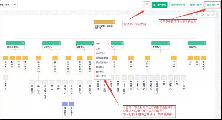 制作组织架构图的软件_什么软件可以制作长图_基于java cs架构软件部署图