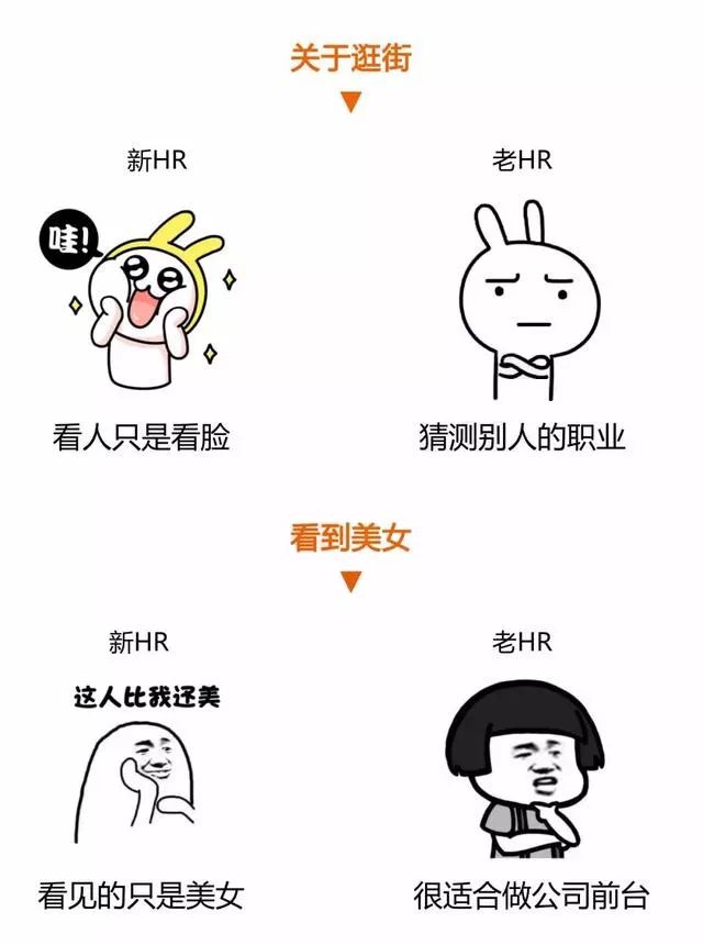 剛入行的HR VS 三年以上HR，準哭了…… 職場 第3張