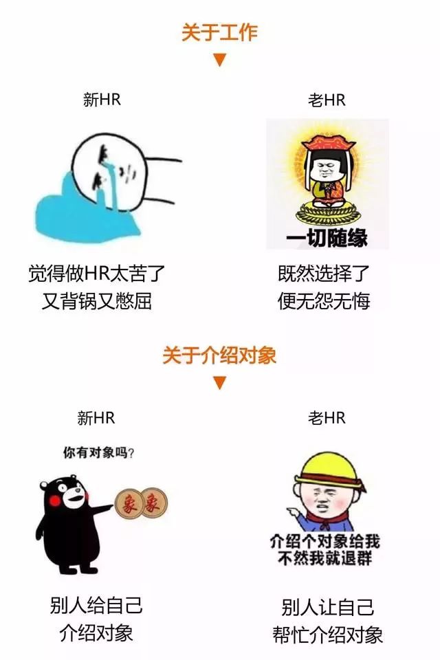 剛入行的HR VS 三年以上HR，準哭了…… 職場 第8張