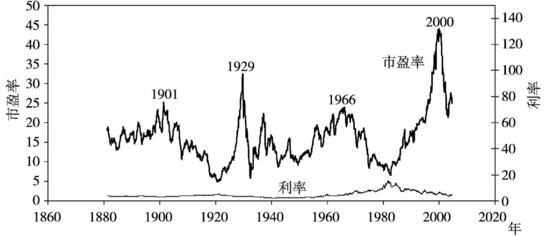 这个股市泡沫分析框架，预言了金融危机…… - 3