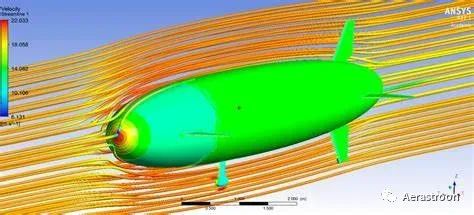 大型系留气球的风洞研究之CFD验证的图25