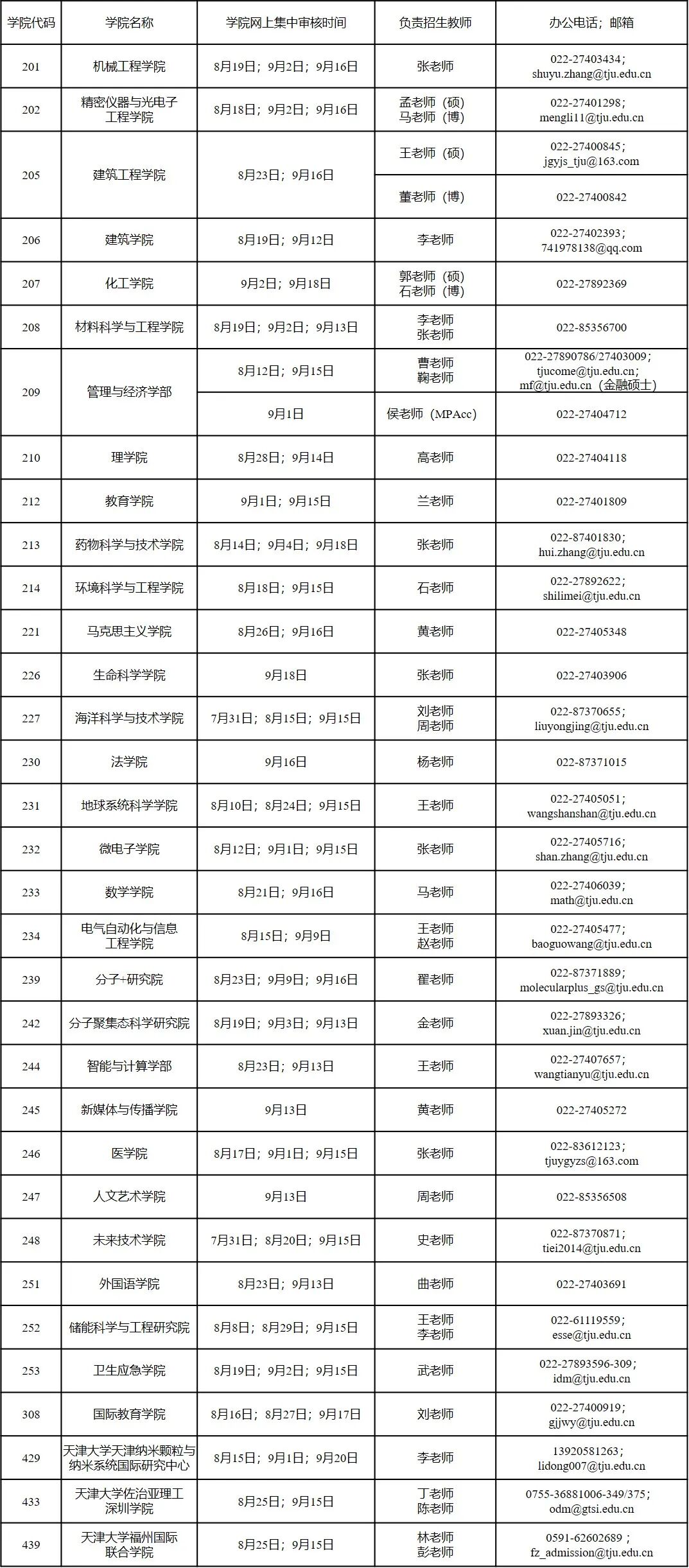 权威发布 | 天津大学2025年研究生招生推免系统开放啦！