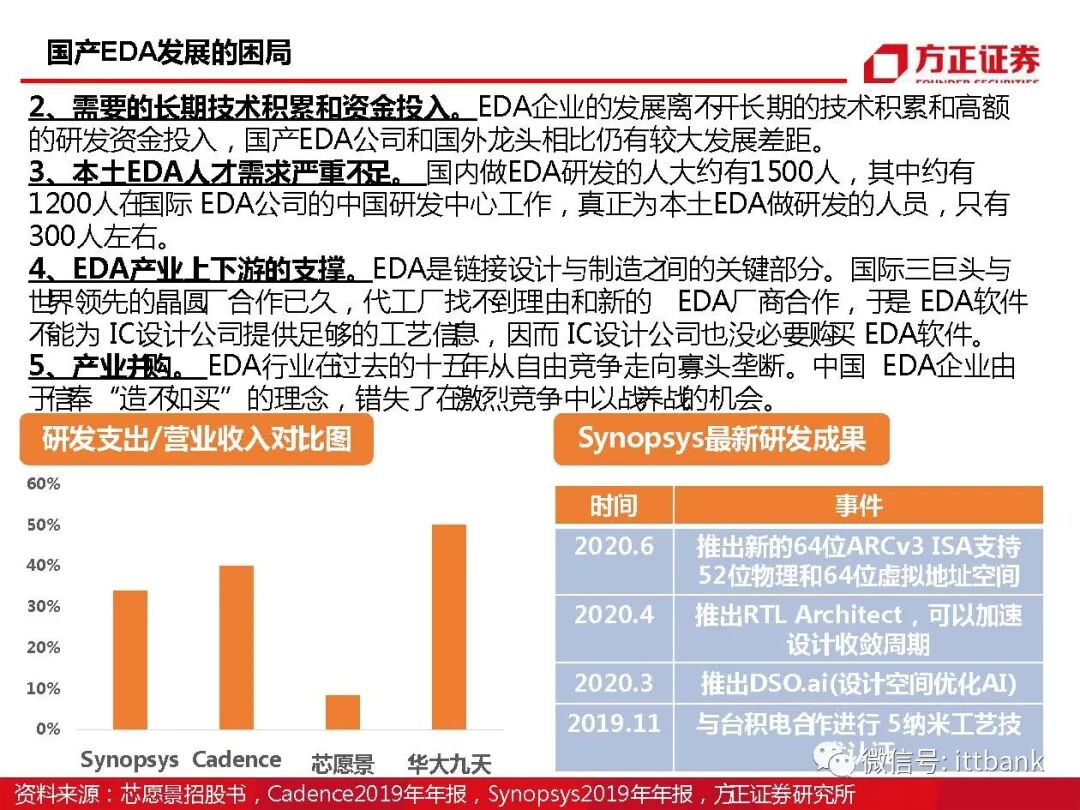 干货 | 半导体EDA国内外企业有这些，附报告！的图46