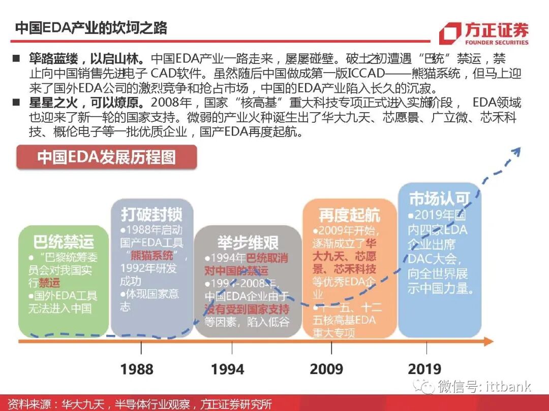 干货 | 半导体EDA国内外企业有这些，附报告！的图43