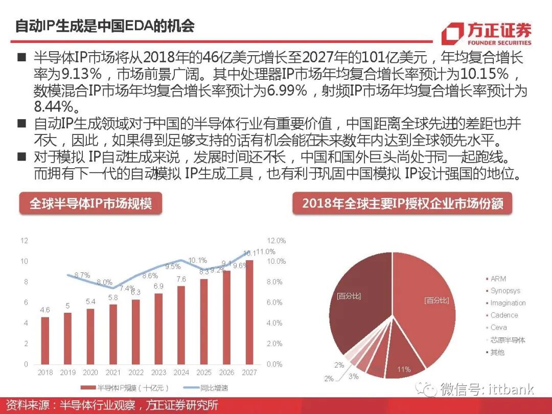 干货 | 半导体EDA国内外企业有这些，附报告！的图24