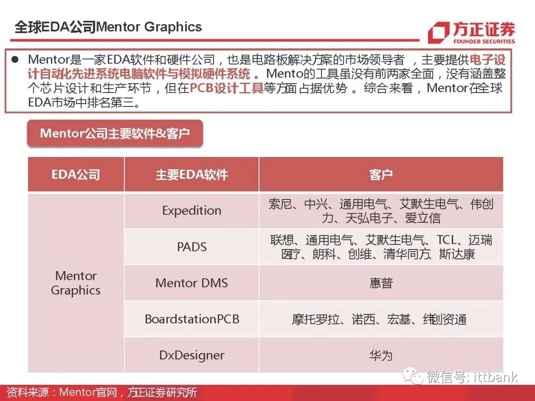 干货 | 半导体EDA国内外企业有这些，附报告！的图36
