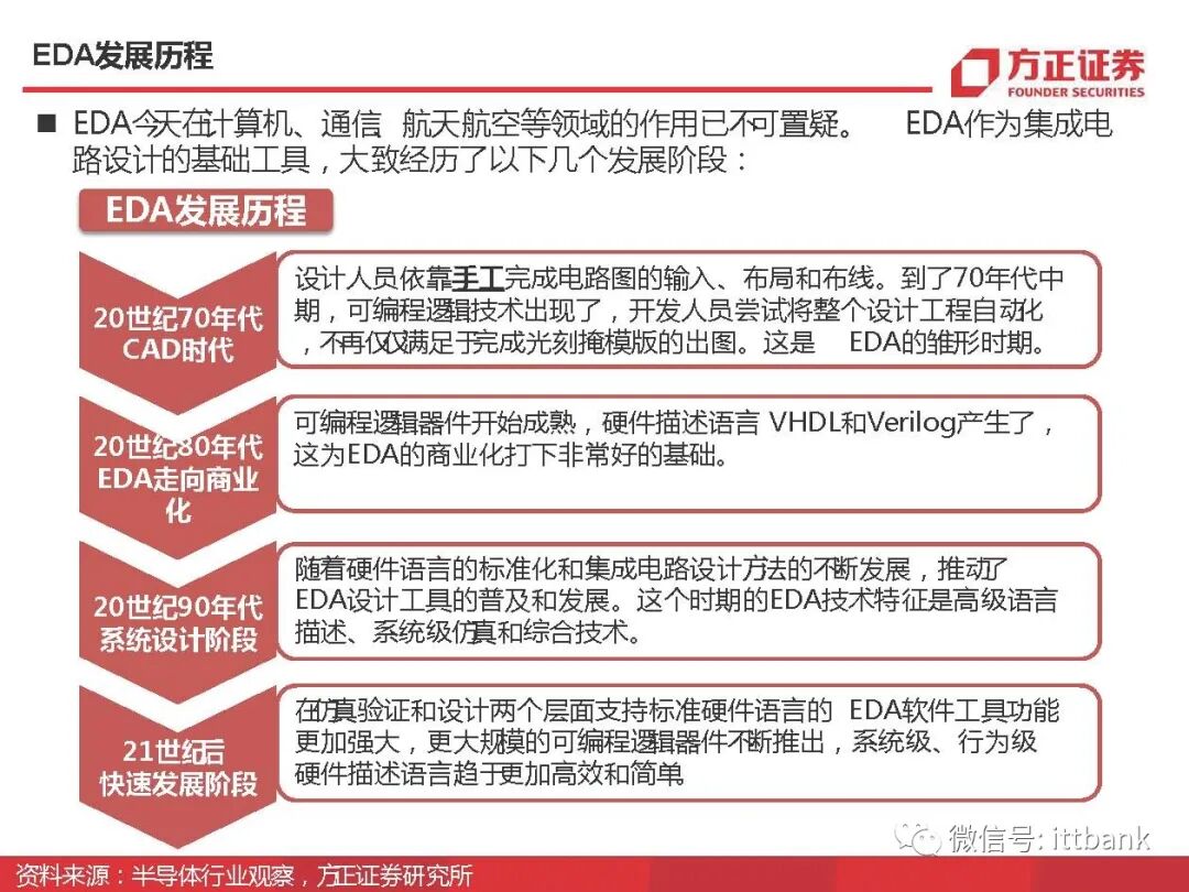 干货 | 半导体EDA国内外企业有这些，附报告！的图19