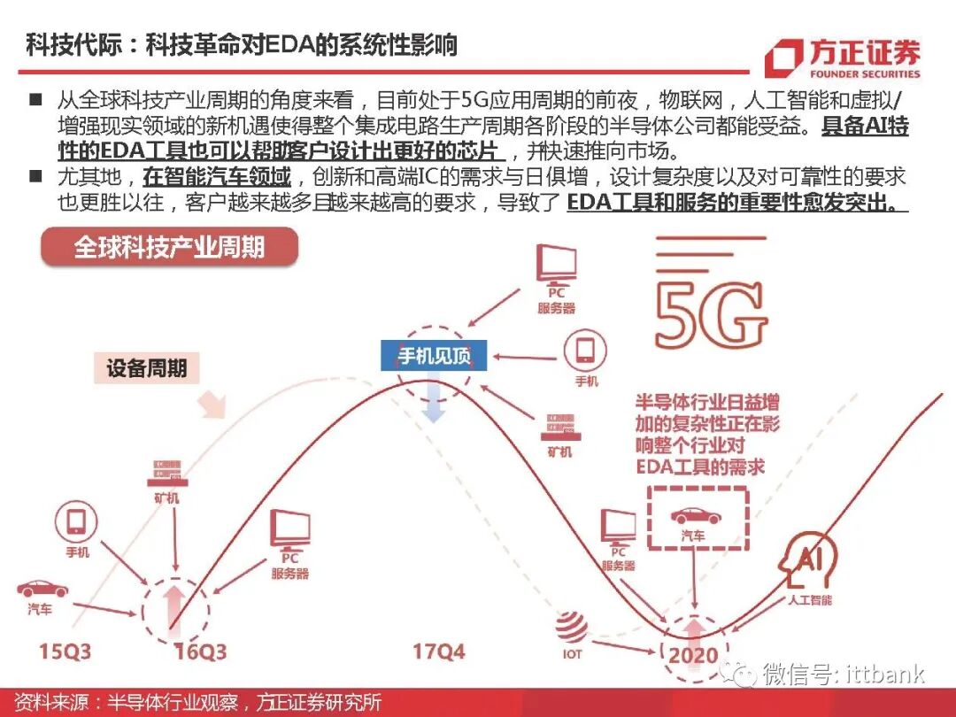 干货 | 半导体EDA国内外企业有这些，附报告！的图6