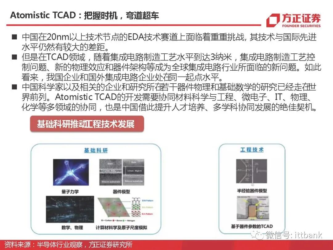 干货 | 半导体EDA国内外企业有这些，附报告！的图17