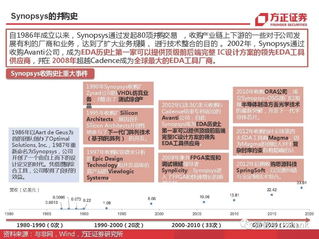 干货 | 半导体EDA国内外企业有这些，附报告！的图31