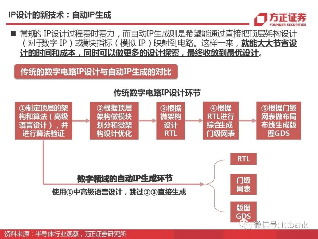 干货 | 半导体EDA国内外企业有这些，附报告！的图23