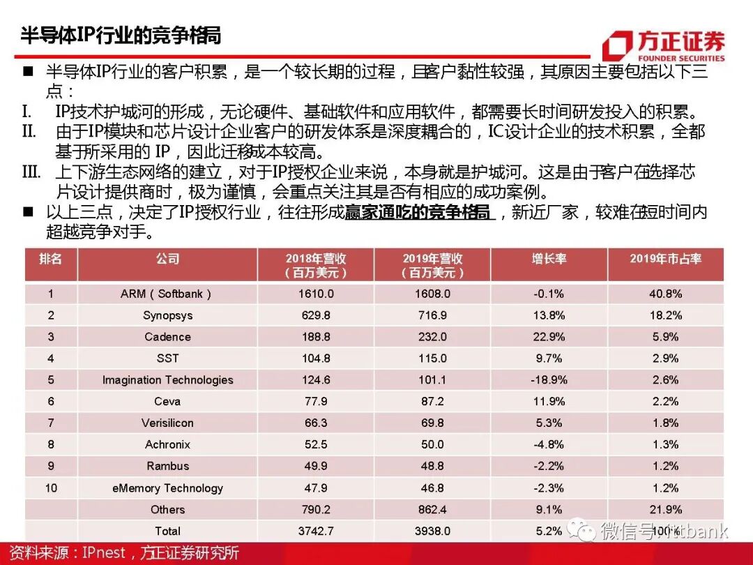 干货 | 半导体EDA国内外企业有这些，附报告！的图22