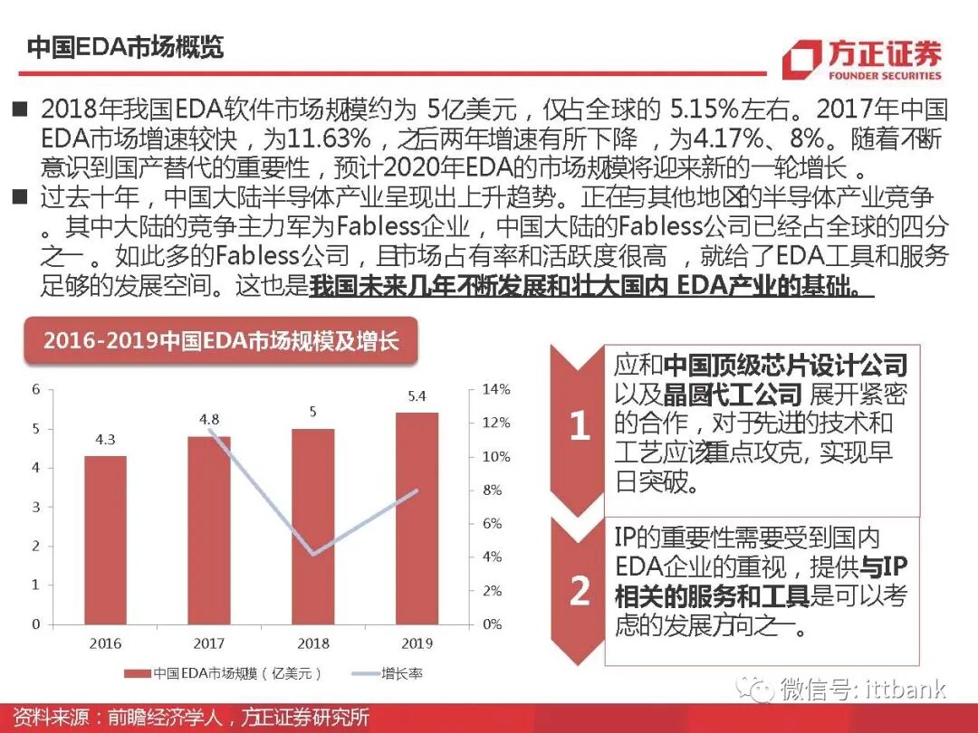 干货 | 半导体EDA国内外企业有这些，附报告！的图47