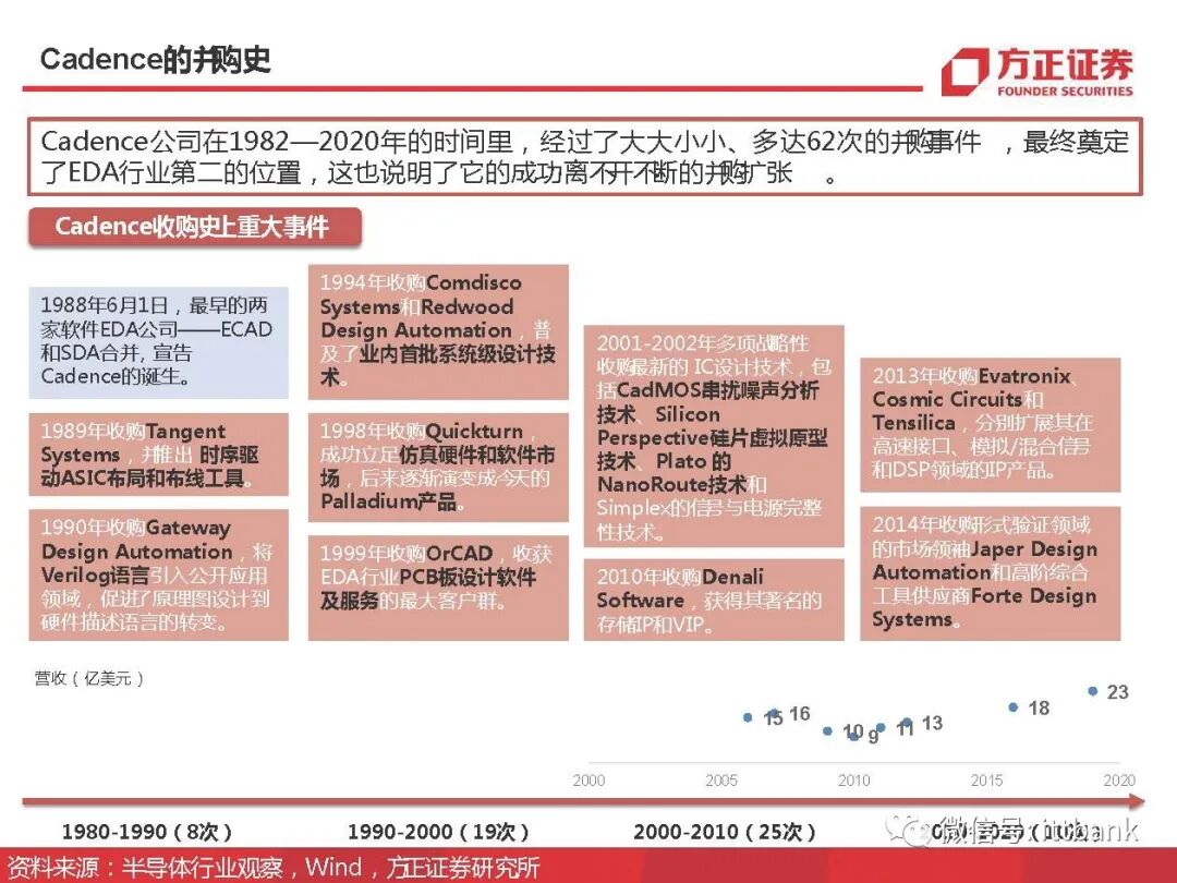 干货 | 半导体EDA国内外企业有这些，附报告！的图34