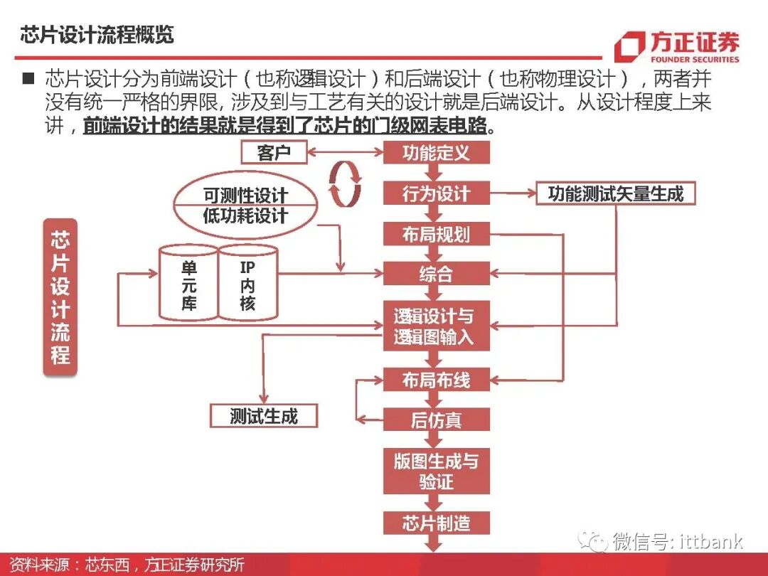 干货 | 半导体EDA国内外企业有这些，附报告！的图10