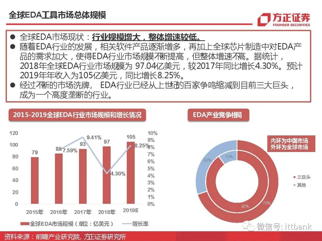 干货 | 半导体EDA国内外企业有这些，附报告！的图26