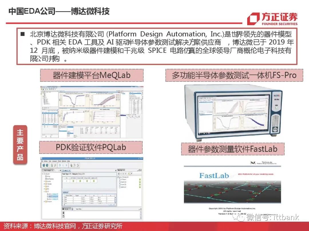 干货 | 半导体EDA国内外企业有这些，附报告！的图64