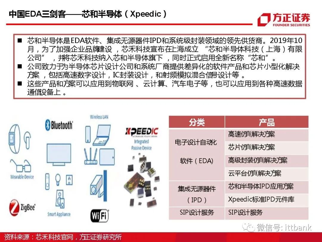 干货 | 半导体EDA国内外企业有这些，附报告！的图61