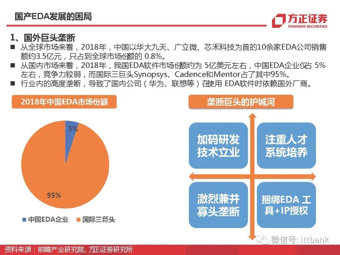 干货 | 半导体EDA国内外企业有这些，附报告！的图44