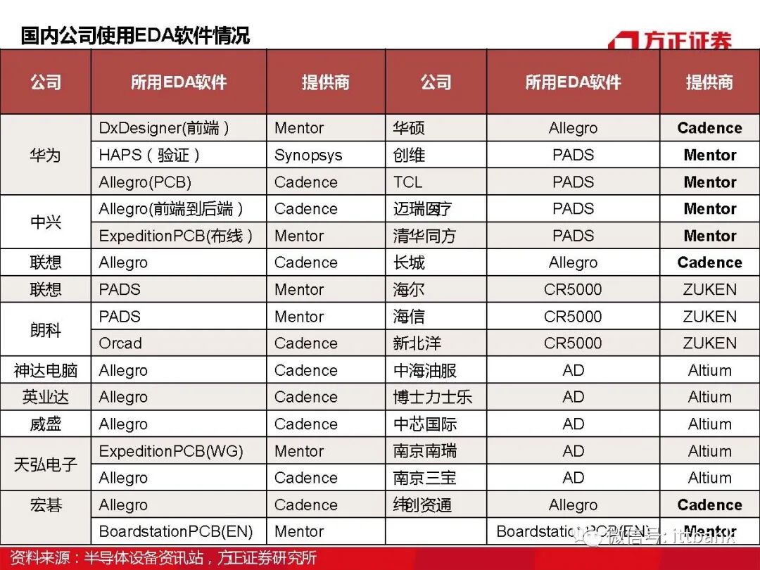 干货 | 半导体EDA国内外企业有这些，附报告！的图45