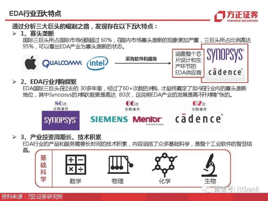 干货 | 半导体EDA国内外企业有这些，附报告！的图38