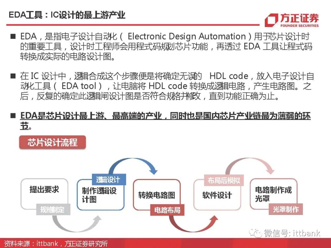 干货 | 半导体EDA国内外企业有这些，附报告！的图11