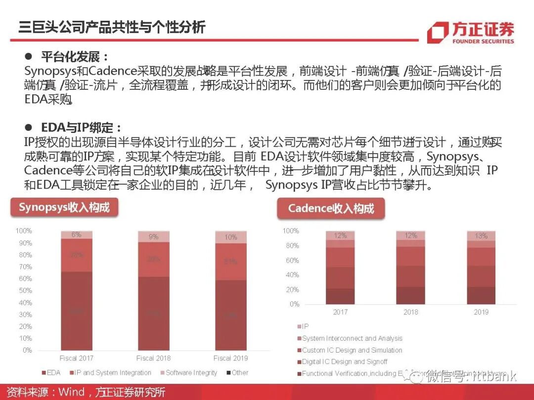 干货 | 半导体EDA国内外企业有这些，附报告！的图41