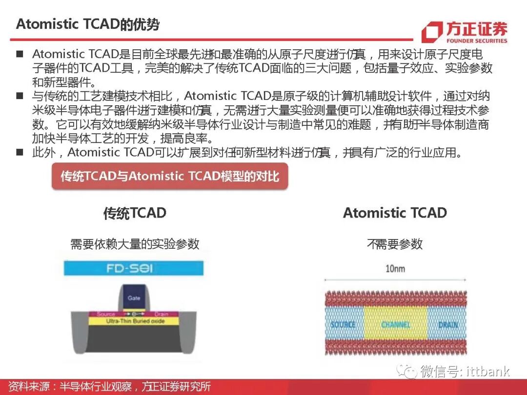 干货 | 半导体EDA国内外企业有这些，附报告！的图16