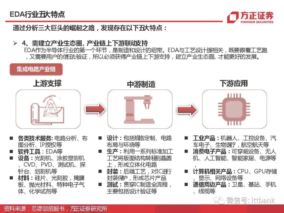 干货 | 半导体EDA国内外企业有这些，附报告！的图39