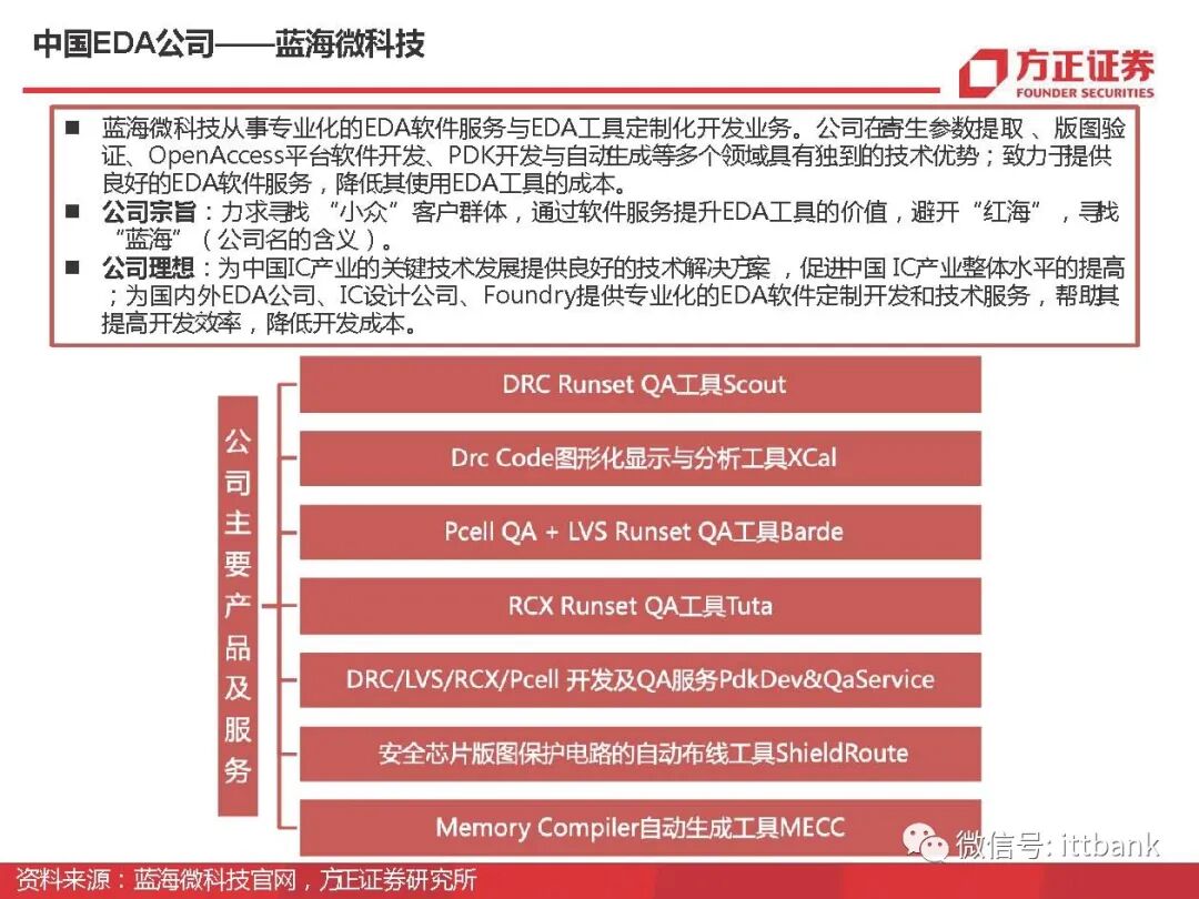 干货 | 半导体EDA国内外企业有这些，附报告！的图63