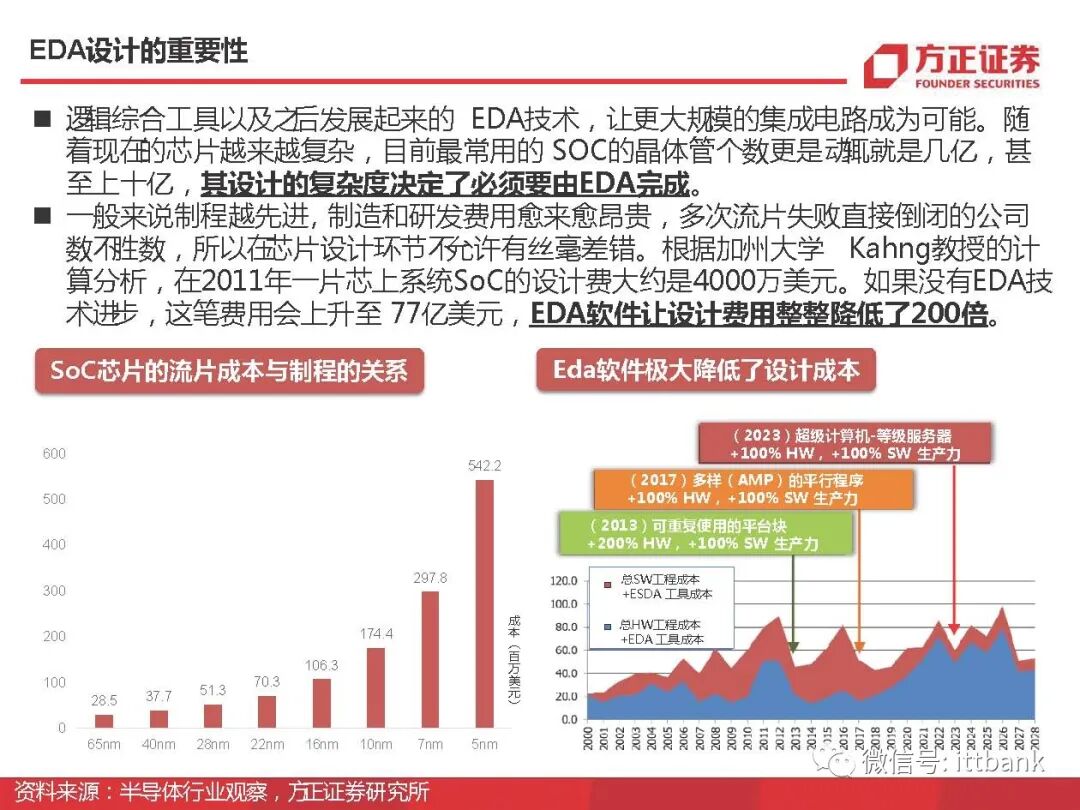 干货 | 半导体EDA国内外企业有这些，附报告！的图13