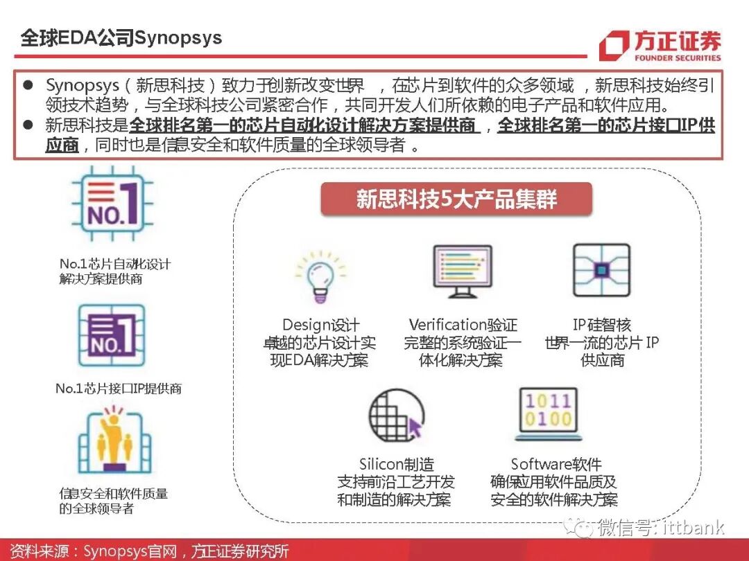 干货 | 半导体EDA国内外企业有这些，附报告！的图30