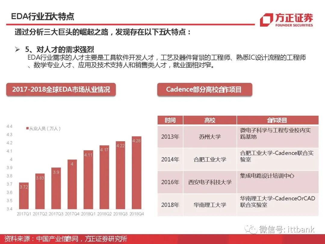 干货 | 半导体EDA国内外企业有这些，附报告！的图40