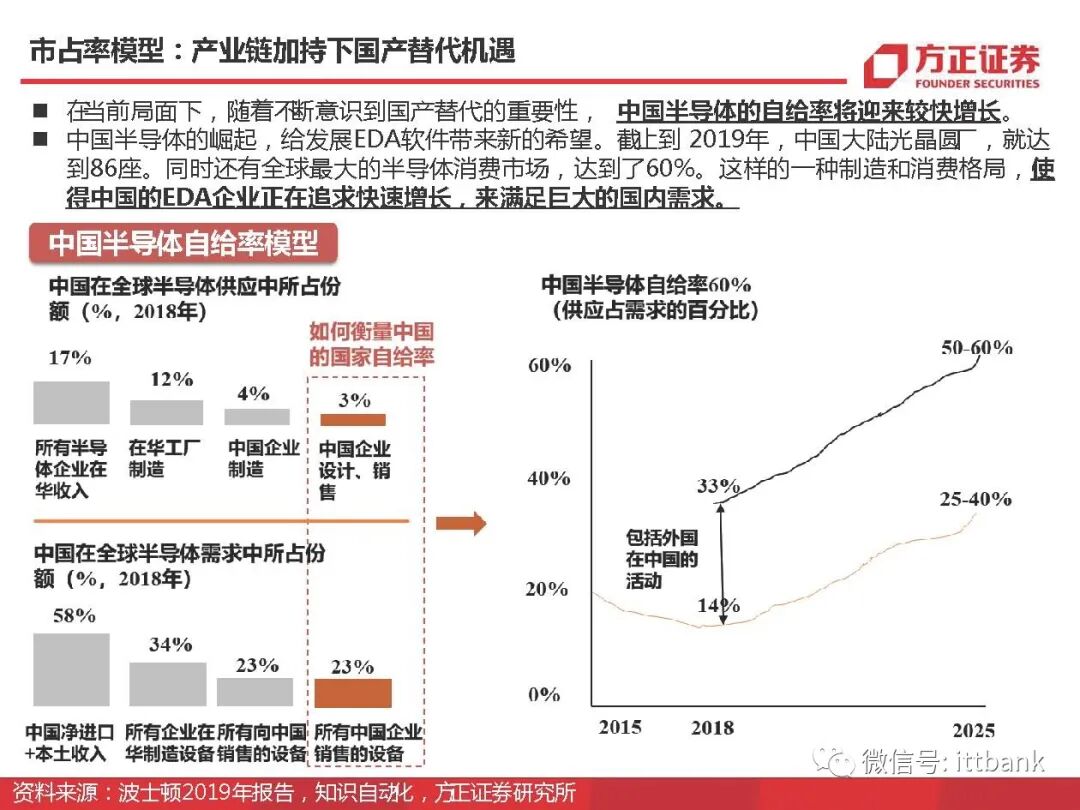 干货 | 半导体EDA国内外企业有这些，附报告！的图7
