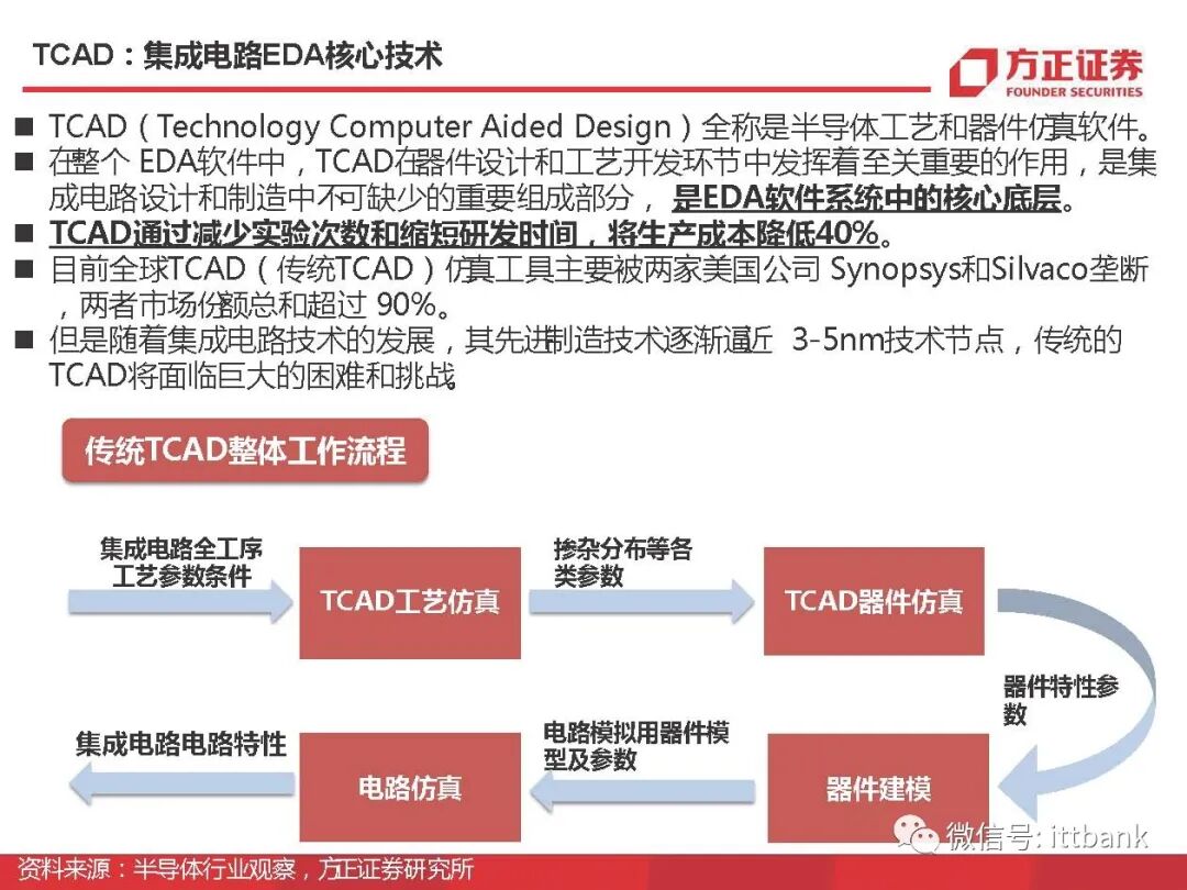 干货 | 半导体EDA国内外企业有这些，附报告！的图14