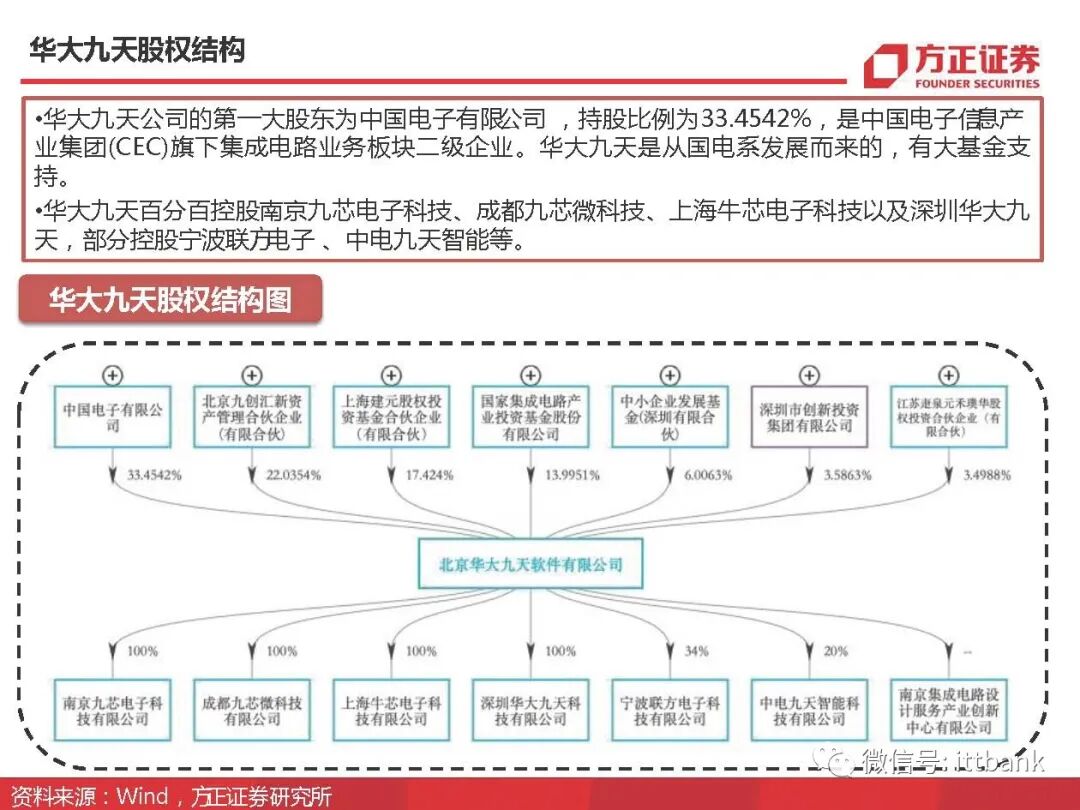 干货 | 半导体EDA国内外企业有这些，附报告！的图52