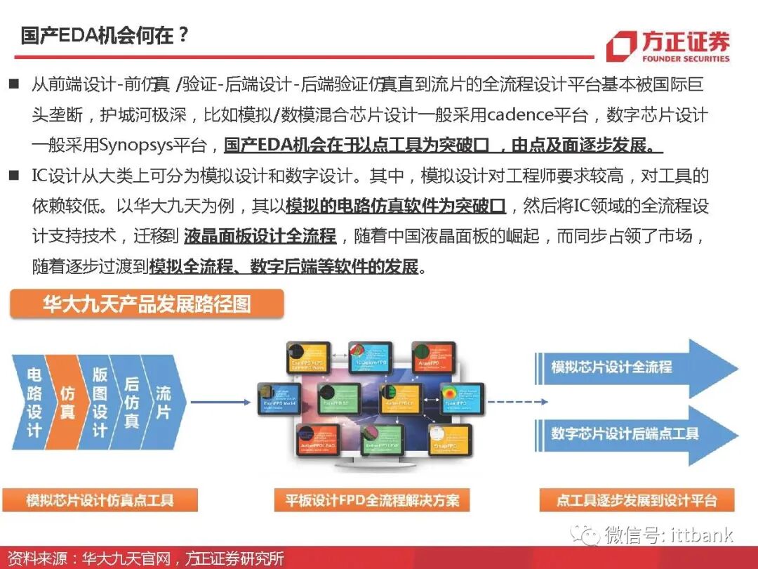干货 | 半导体EDA国内外企业有这些，附报告！的图48