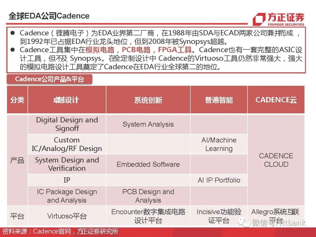 干货 | 半导体EDA国内外企业有这些，附报告！的图33