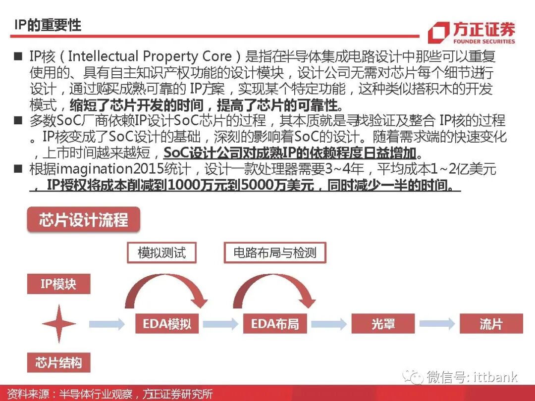 干货 | 半导体EDA国内外企业有这些，附报告！的图20
