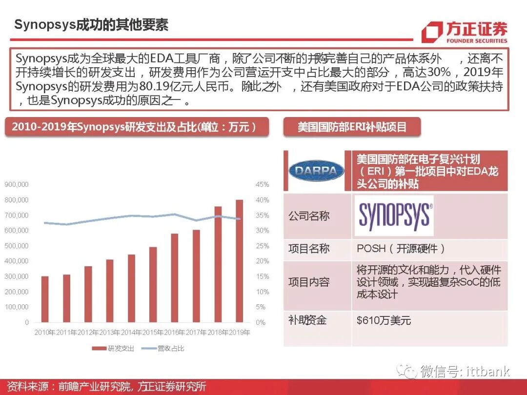 干货 | 半导体EDA国内外企业有这些，附报告！的图32