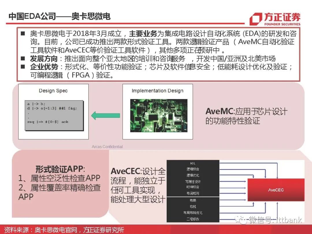 干货 | 半导体EDA国内外企业有这些，附报告！的图65