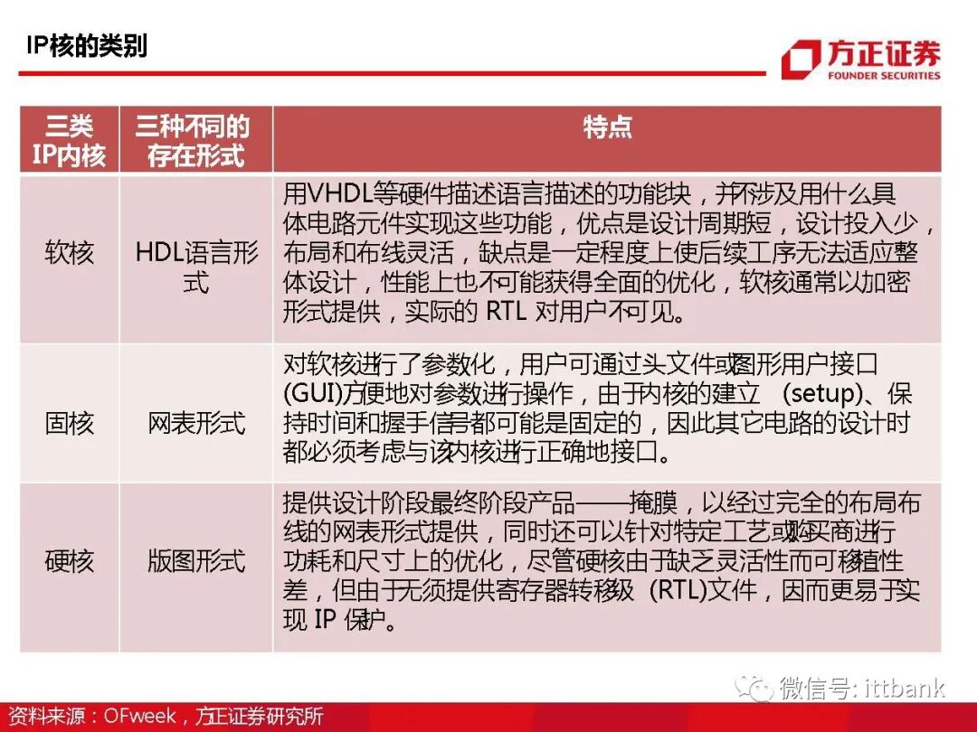 干货 | 半导体EDA国内外企业有这些，附报告！的图21