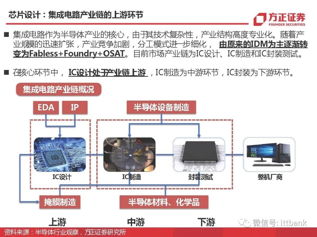 干货 | 半导体EDA国内外企业有这些，附报告！的图9