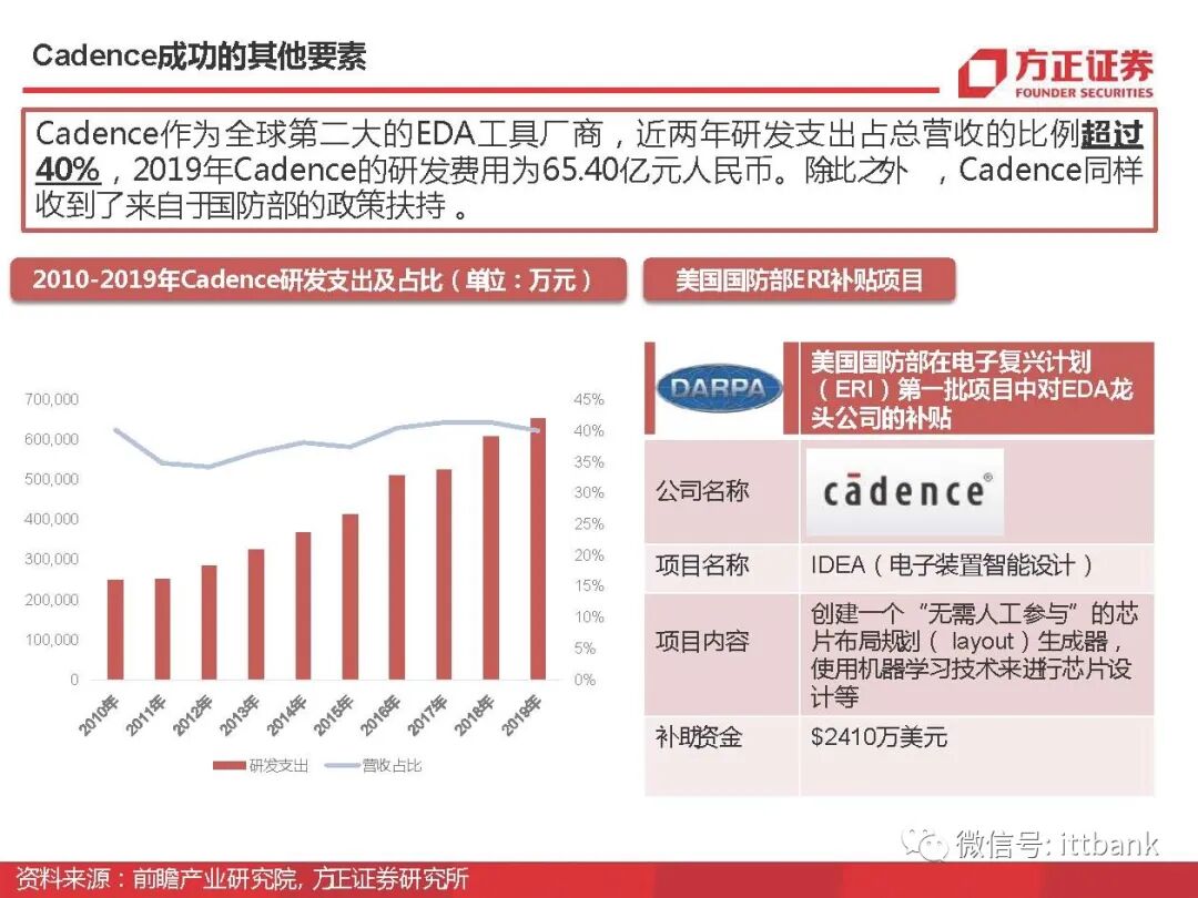 干货 | 半导体EDA国内外企业有这些，附报告！的图35