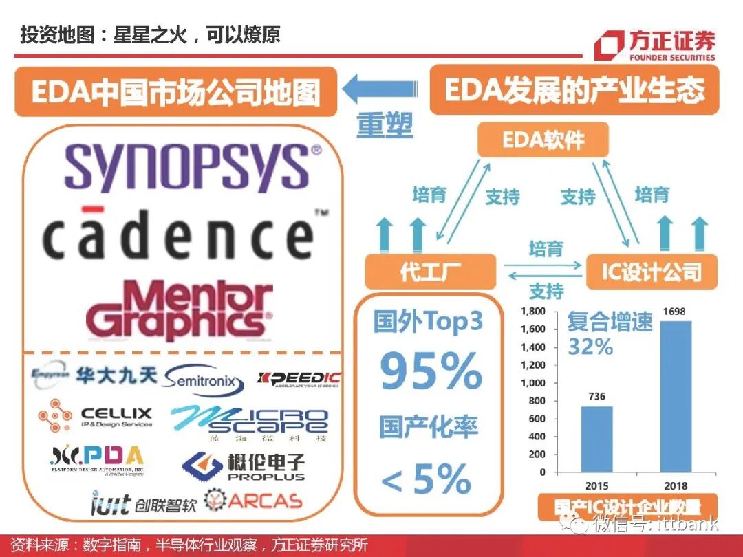 干货 | 半导体EDA国内外企业有这些，附报告！的图4