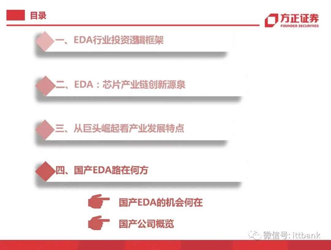 干货 | 半导体EDA国内外企业有这些，附报告！的图42