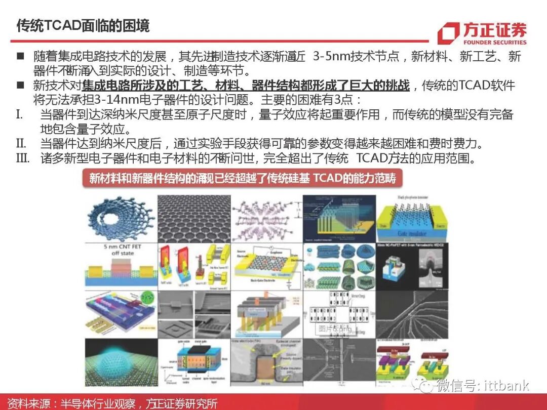 干货 | 半导体EDA国内外企业有这些，附报告！的图15