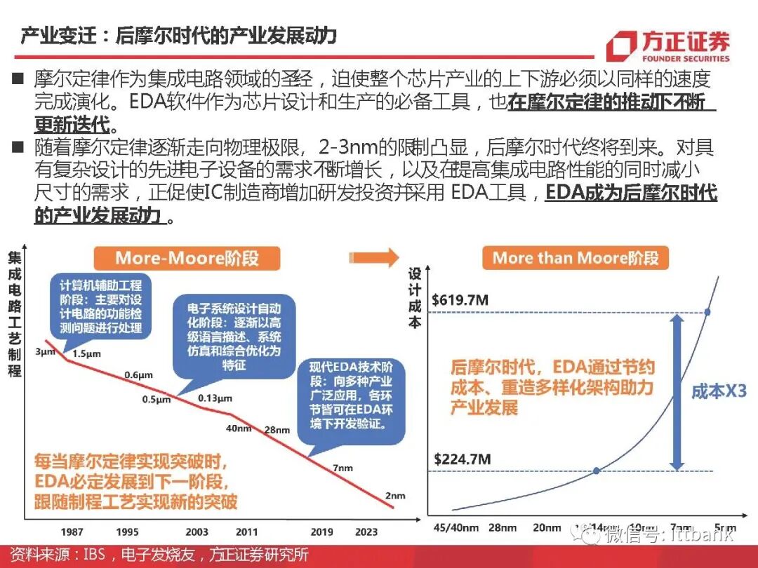 干货 | 半导体EDA国内外企业有这些，附报告！的图5