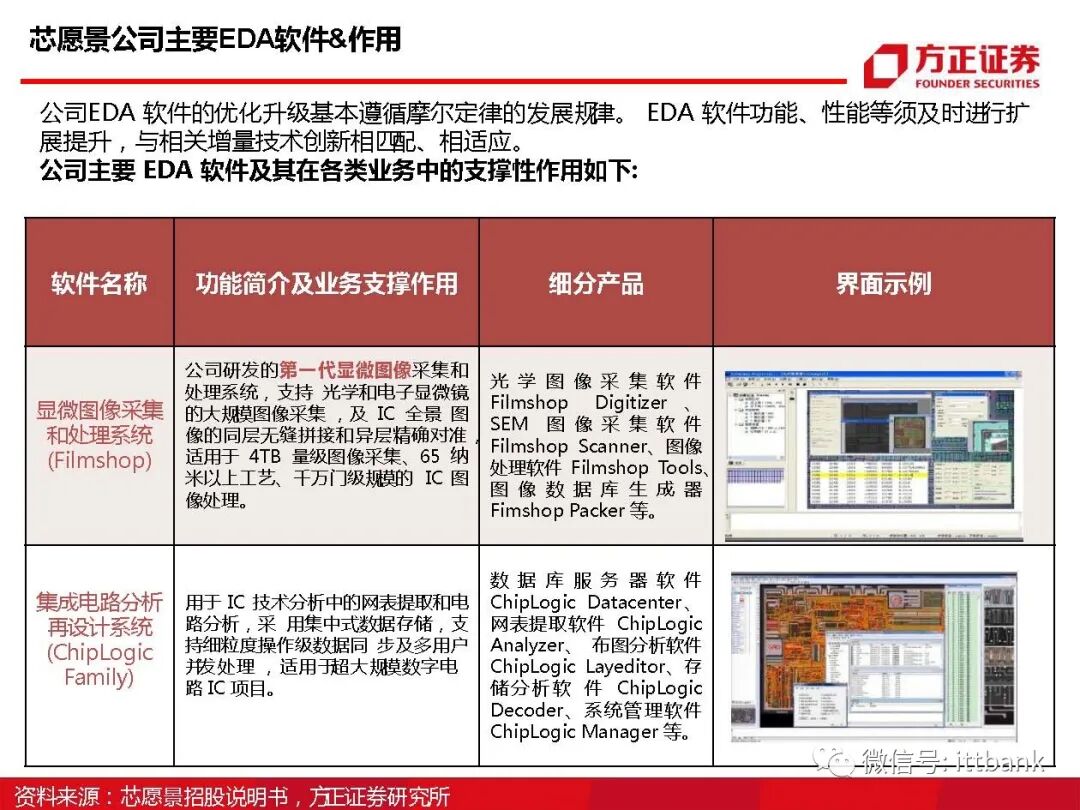 干货 | 半导体EDA国内外企业有这些，附报告！的图58