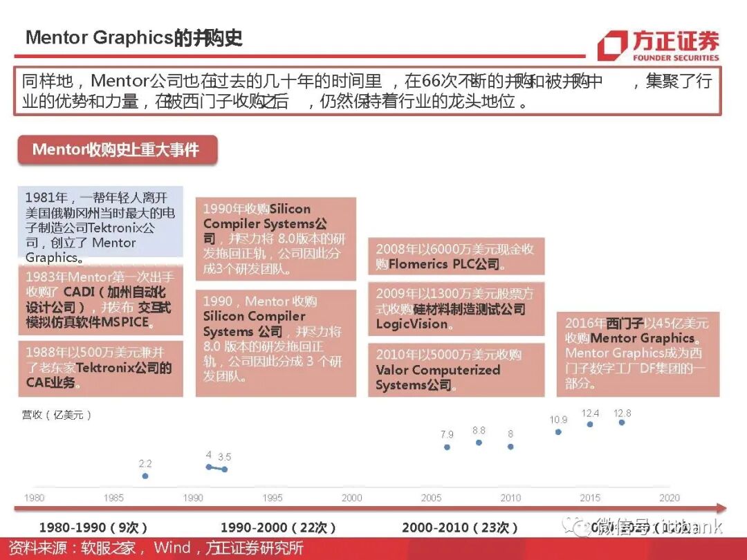 干货 | 半导体EDA国内外企业有这些，附报告！的图37